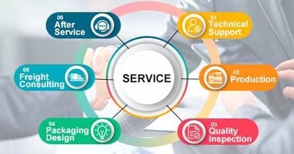 Delivery & After Service